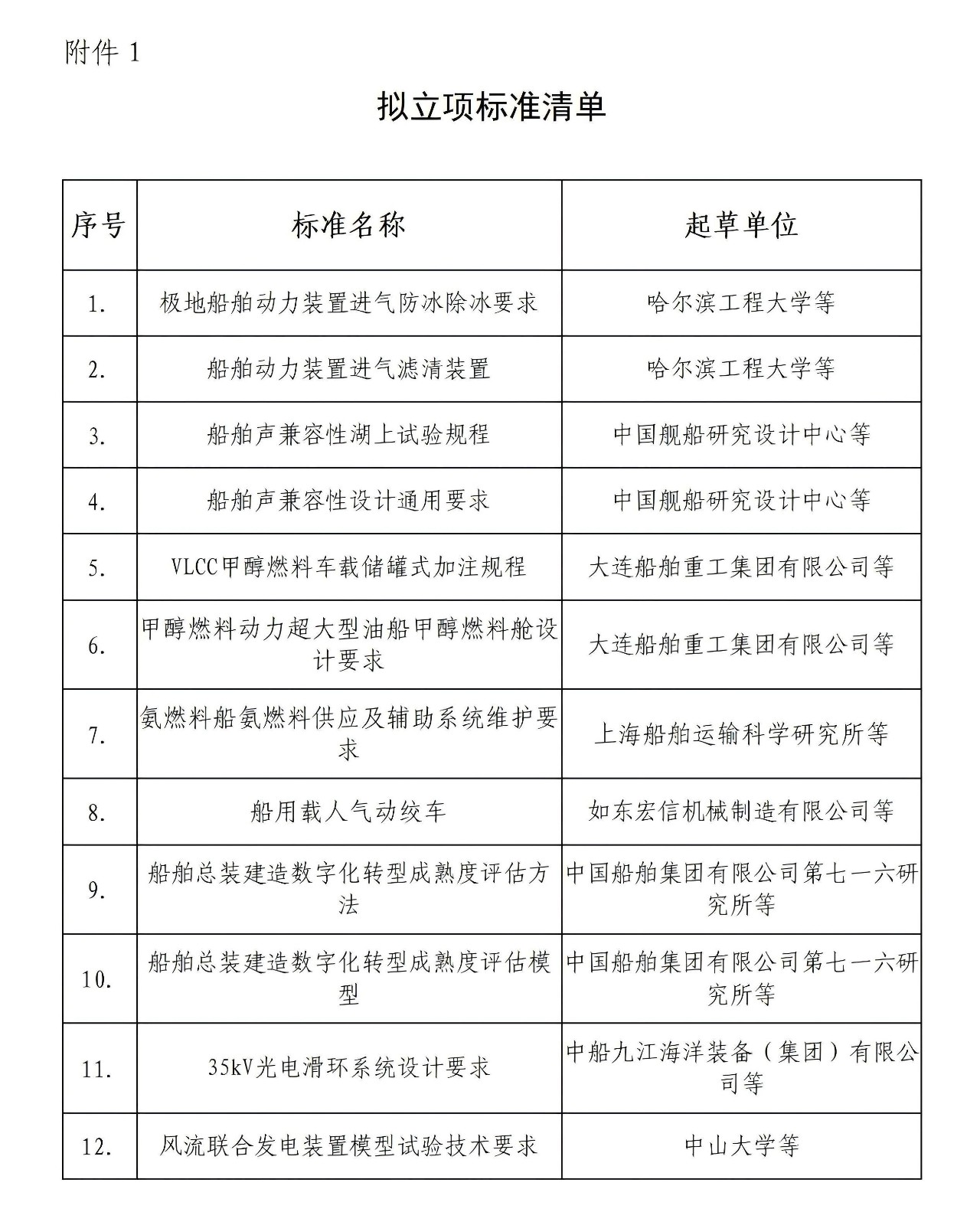 船會（2025）45號-關(guān)于《極地船舶動力裝置進氣防冰除冰要求》等12項團體標(biāo)準(zhǔn)的立項公示_02.jpg